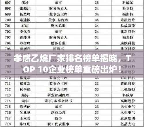 孝感乙烷厂家排名榜单揭晓,TOP 10企业榜单重磅出炉!