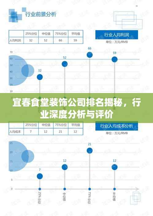 宜春食堂装饰公司排名揭秘，行业深度分析与评价