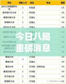 今日八局重磅消息揭秘,最新动态一网打尽