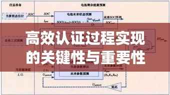 高效认证过程实现的关键性与重要性解析
