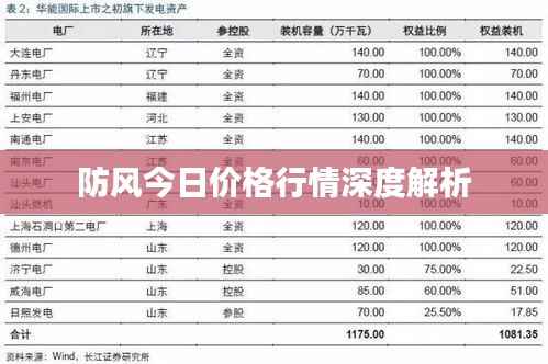防风今日价格行情深度解析