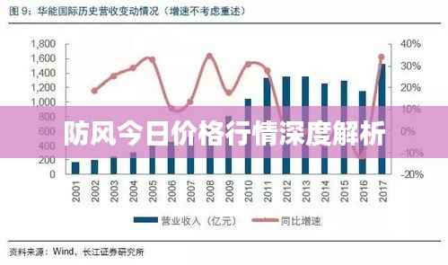 防风今日价格行情深度解析
