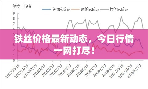 铁丝价格最新动态,今日行情一网打尽!