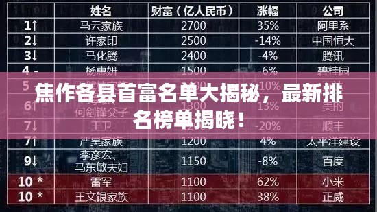 焦作各县首富名单大揭秘,最新排名榜单揭晓!