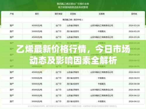 乙烯最新价格行情,今日市场动态及影响因素全解析