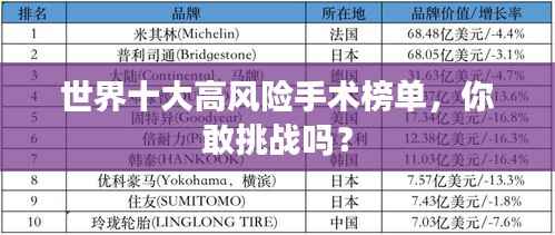 世界十大高风险手术榜单,你敢挑战吗?