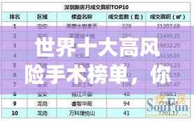 世界十大高风险手术榜单,你敢挑战吗?