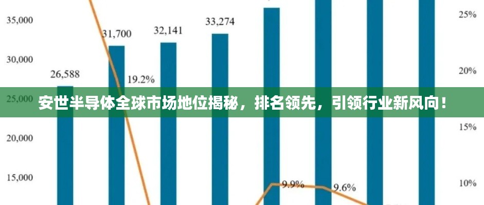 安世半导体全球市场地位揭秘,排名领先,引领行业新风向!