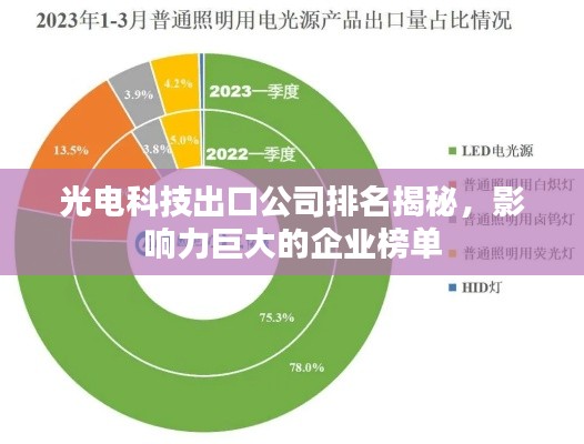 光电科技出口公司排名揭秘,影响力巨大的企业榜单