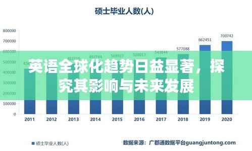 英语全球化趋势日益显著,探究其影响与未来发展