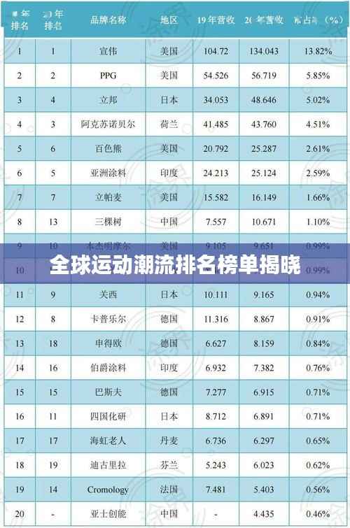 七贵三公 第5页