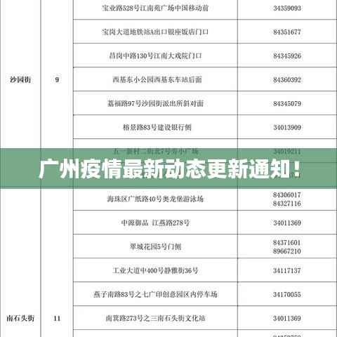 广州疫情最新动态更新通知！