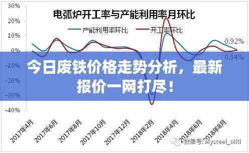 今日废铁价格走势分析，最新报价一网打尽！