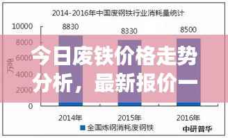 今日废铁价格走势分析,最新报价一网打尽!