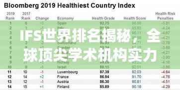 IFS世界排名揭秘,全球顶尖学术机构实力榜单震撼出炉!