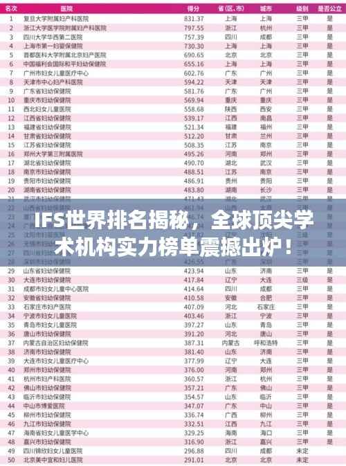 IFS世界排名揭秘,全球顶尖学术机构实力榜单震撼出炉!
