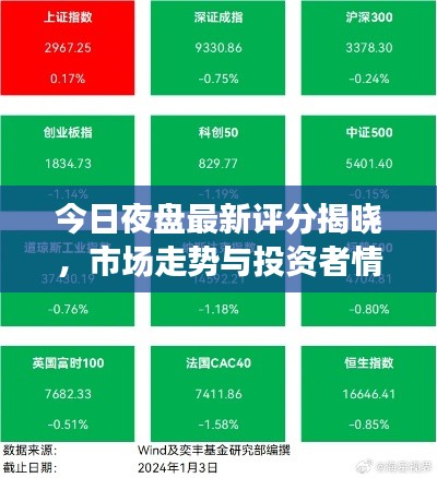 今日夜盘最新评分揭晓,市场走势与投资者情绪的精准晴雨表!