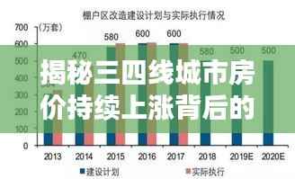 揭秘三四线城市房价持续上涨背后的真相！