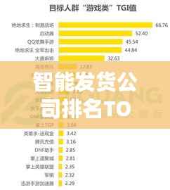 智能发货公司排名TOP10，物流新时代的先锋引领者