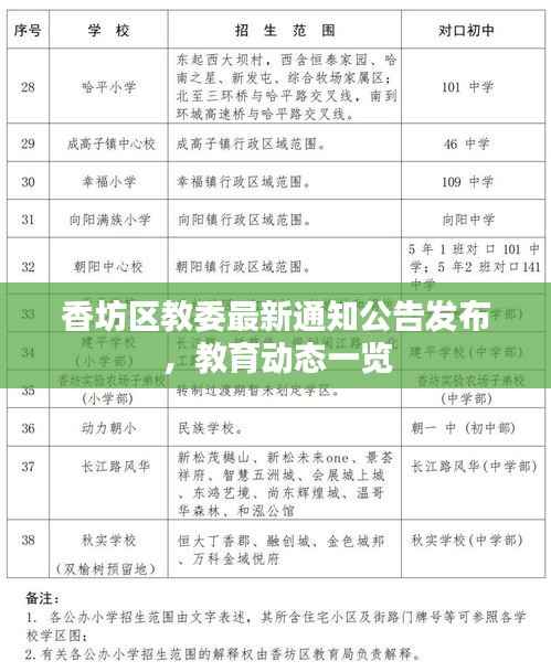 香坊区教委最新通知公告发布,教育动态一览