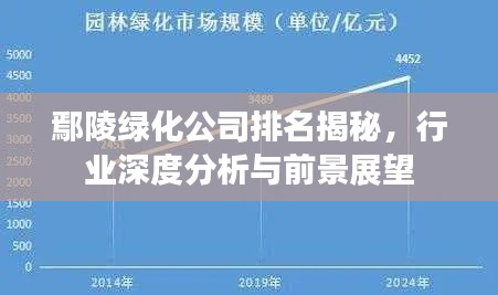 鄢陵绿化公司排名揭秘,行业深度分析与前景展望