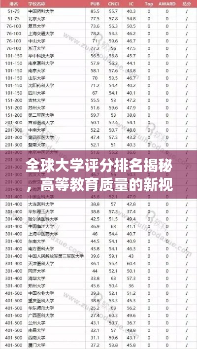 全球大学评分排名揭秘,高等教育质量的新视角