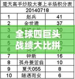 全球四巨头战绩大比拼！排名揭晓！