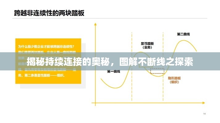 揭秘持续连接的奥秘，图解不断线之探索
