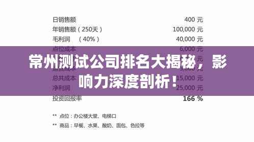 常州测试公司排名大揭秘，影响力深度剖析！