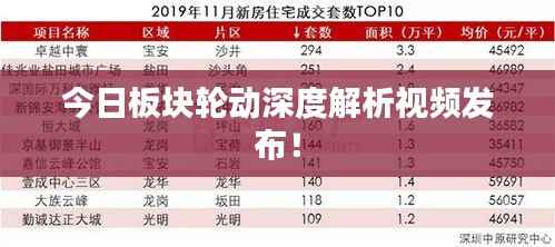 今日板块轮动深度解析视频发布！