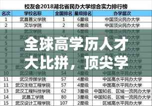 全球高学历人才大比拼,顶尖学府精英排名榜单揭晓!