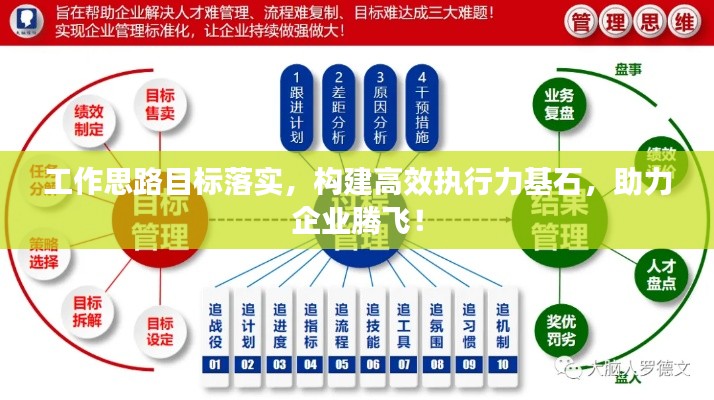 工作思路目标落实,构建高效执行力基石,助力企业腾飞!