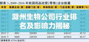 滁州生物公司行业排名及影响力揭秘