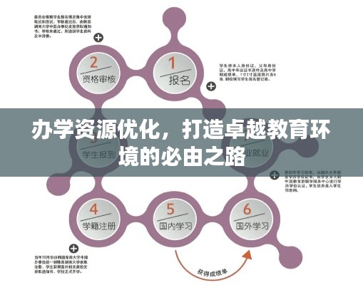 办学资源优化，打造卓越教育环境的必由之路