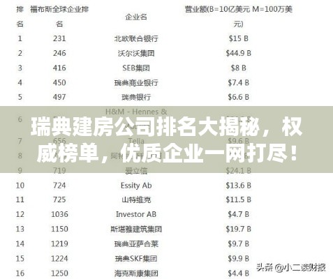 瑞典建房公司排名大揭秘,权威榜单,优质企业一网打尽!