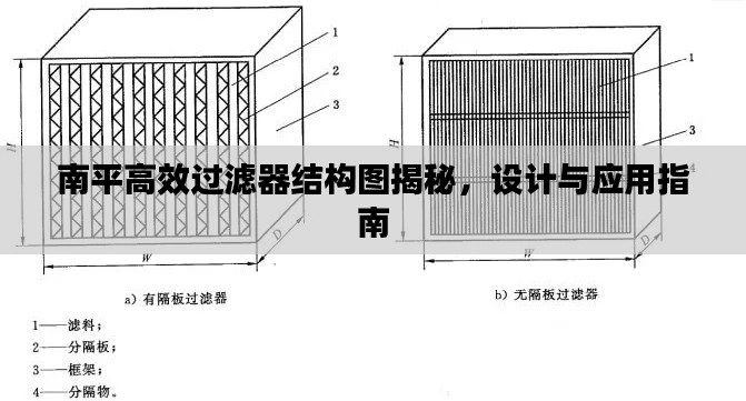 南平高效过滤器结构图揭秘,设计与应用指南