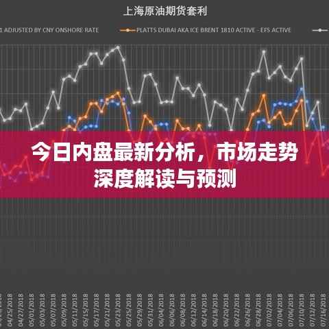 今日内盘最新分析,市场走势深度解读与预测