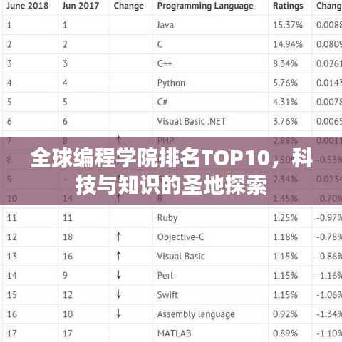 全球编程学院排名TOP10,科技与知识的圣地探索