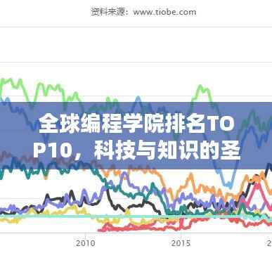 全球编程学院排名TOP10,科技与知识的圣地探索