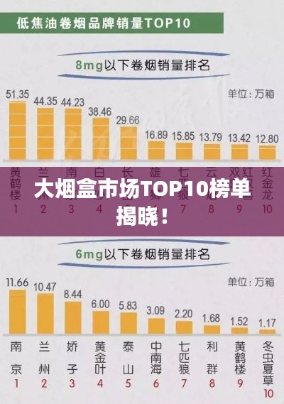 大烟盒市场TOP10榜单揭晓!