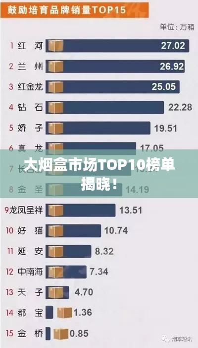 大烟盒市场TOP10榜单揭晓!