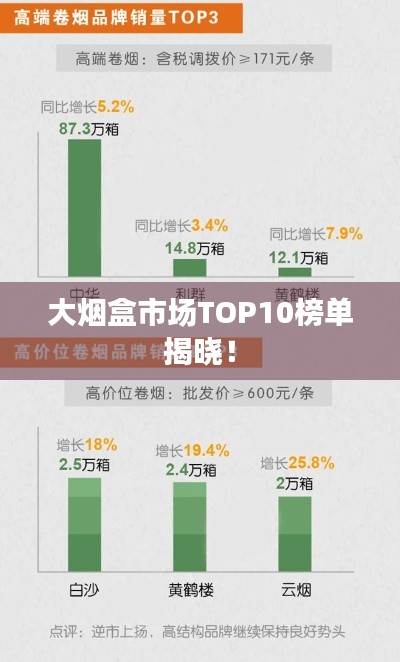 大烟盒市场TOP10榜单揭晓!