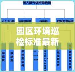 园区环境巡检标准最新版,打造优质环境的关键指南