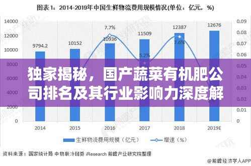 独家揭秘,国产蔬菜有机肥公司排名及其行业影响力深度解析