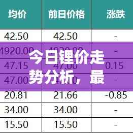 今日锂价走势分析,最新价格、市场趋势与未来展望