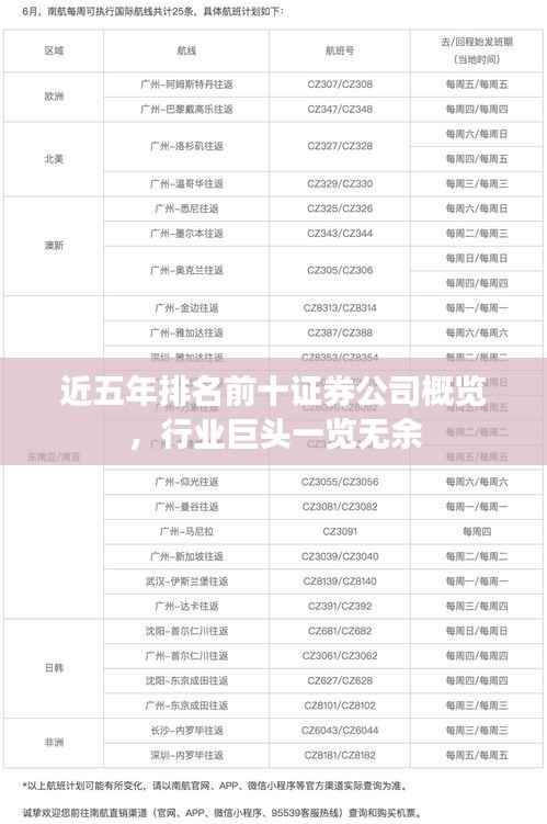 近五年排名前十证券公司概览,行业巨头一览无余