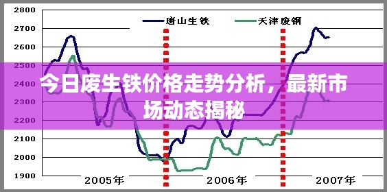 今日废生铁价格走势分析,最新市场动态揭秘