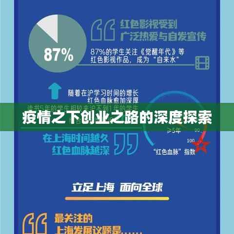 疫情之下创业之路的深度探索