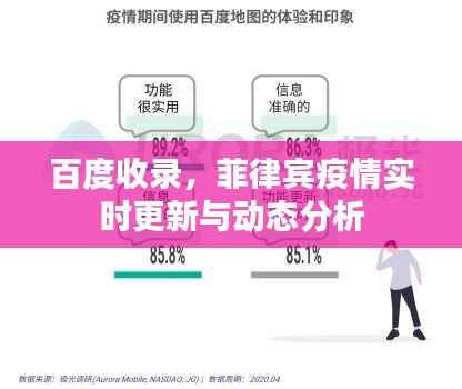 百度收录,菲律宾疫情实时更新与动态分析