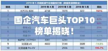 国企汽车巨头TOP10榜单揭晓!